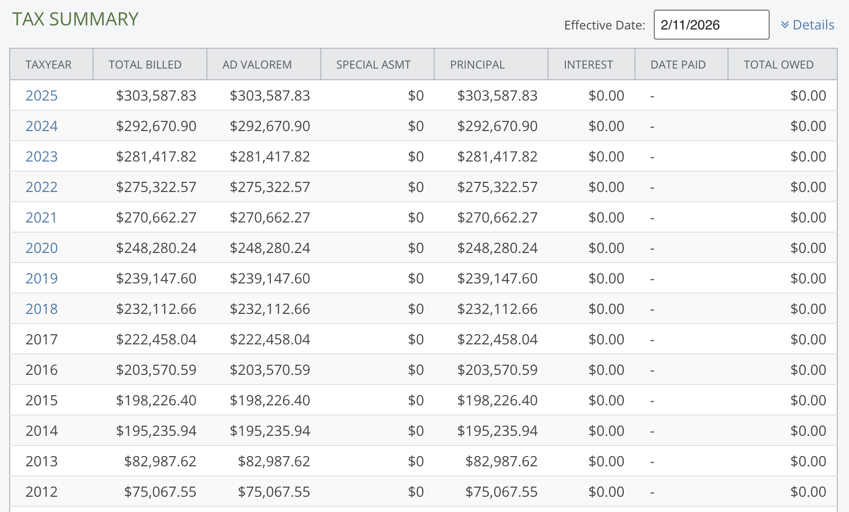 A table showing a tax summary with yearly data from 2012 to 2025, detailing total billed amounts, various assessments, and total owed.
